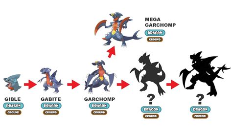 garchomp evolution chart